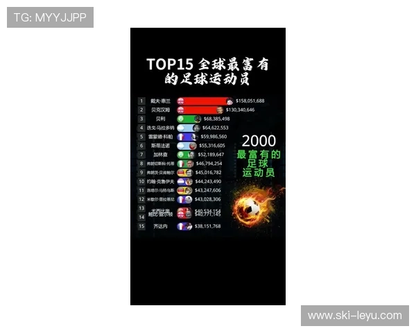 2025年足球球星收入排行榜揭秘全球顶级球员财富榜单分析 2025年足球球星收入排行榜揭秘全球顶级球员财富榜单分析
